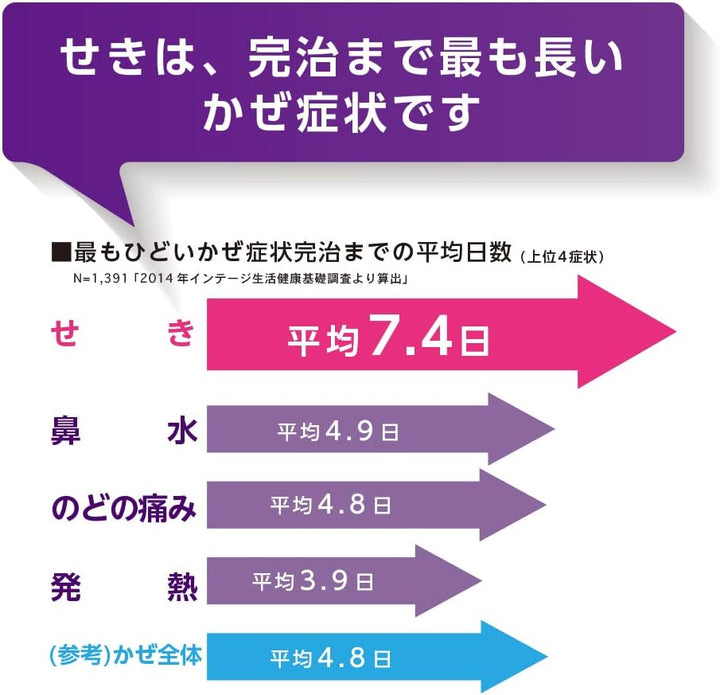 第一三共 Precol 持續性強效止咳膠囊