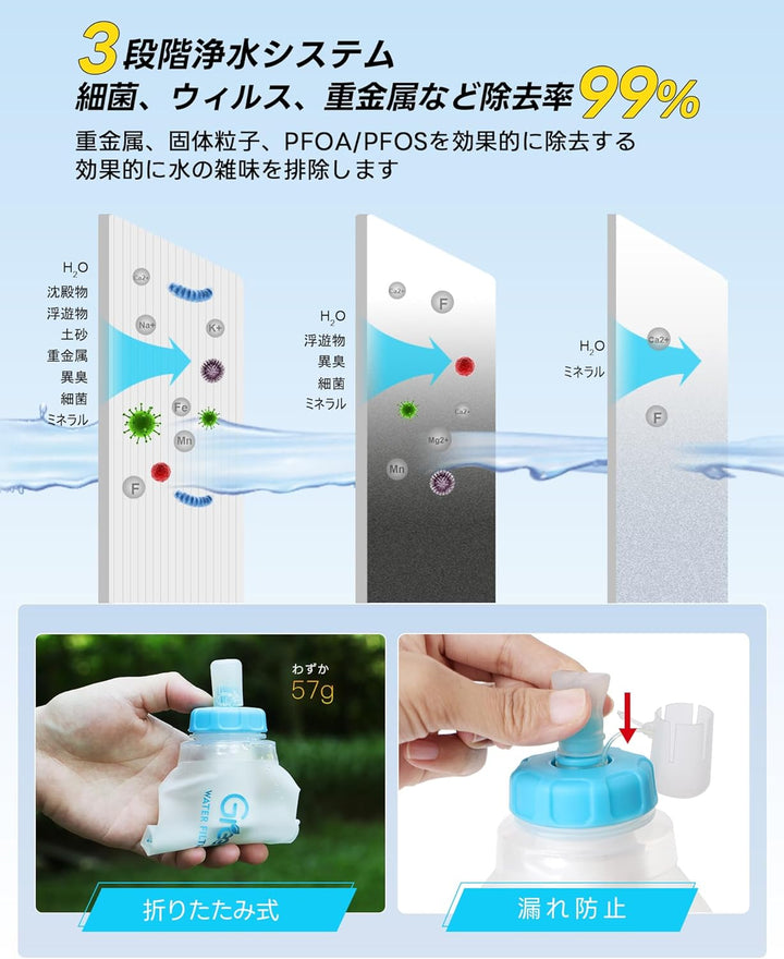GreeShow 攜帶式淨水器 GS-286
