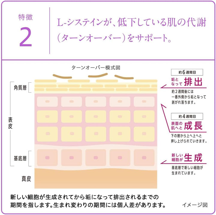 白兔牌 HYTHIOL WHITEA Premium 沛體旺 祛斑美白丸 120錠 240錠