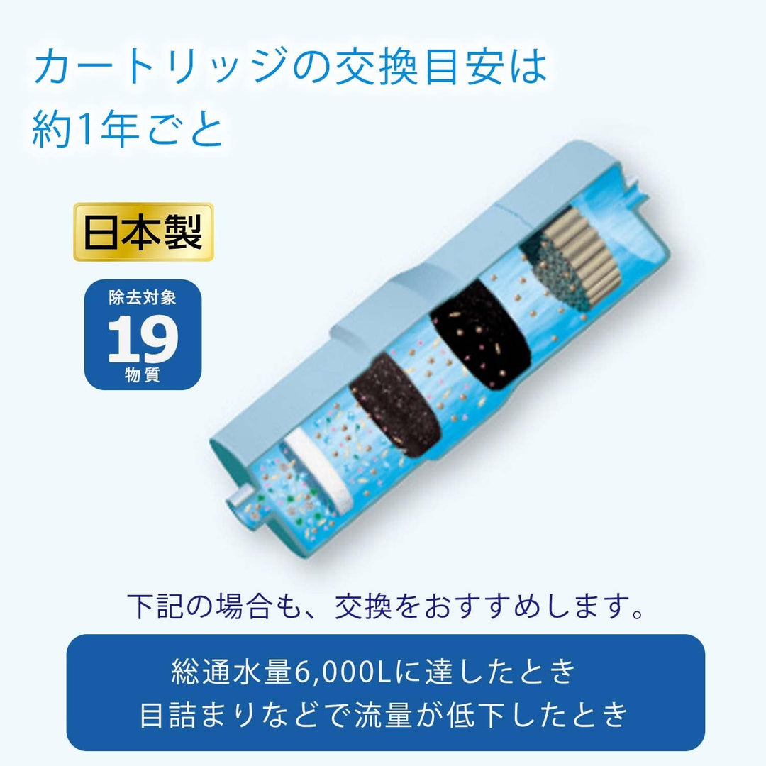 Panasonic 國際牌 電解水濾心 TK-AS30C1