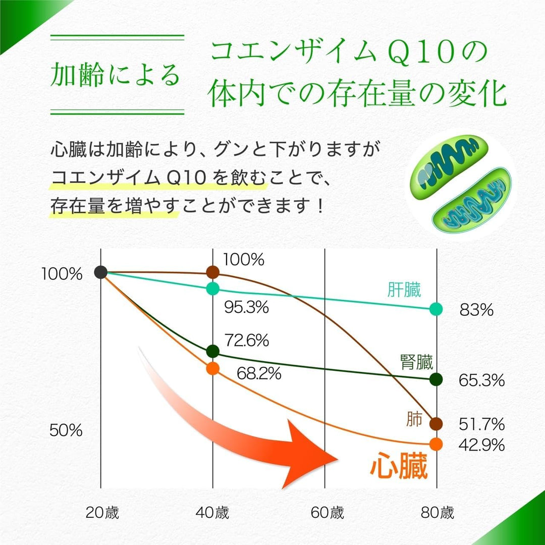 KANEKA 還原型 輔酶 Q10 30日/60粒