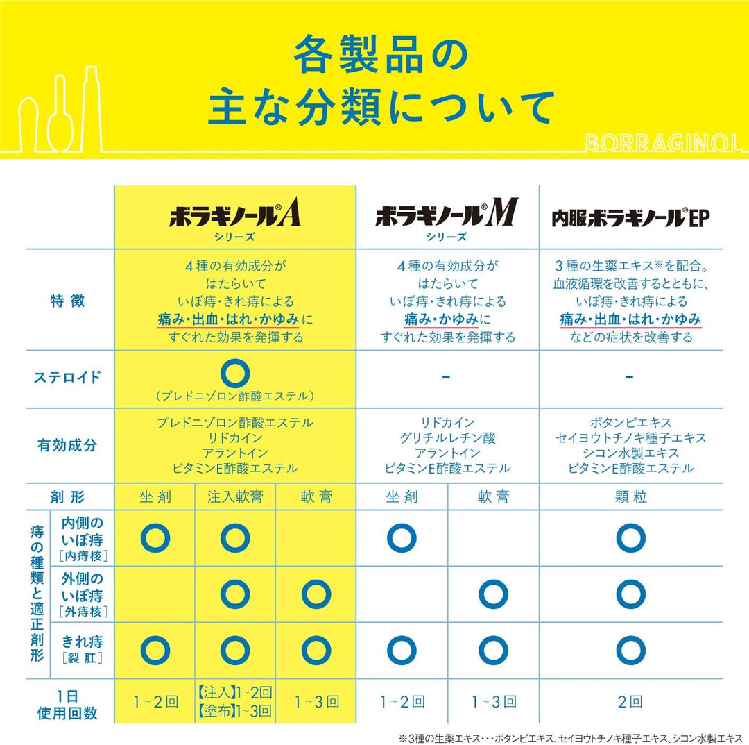 天藤製藥 保能痔 Borraginol A系列 痔瘡注入軟膏 10支/30支入