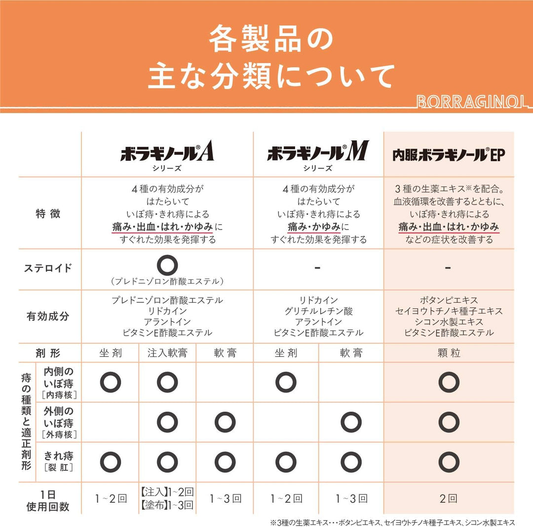 天藤製藥 內服 保能痔 Borraginol EP系列 痔瘡藥 16包入