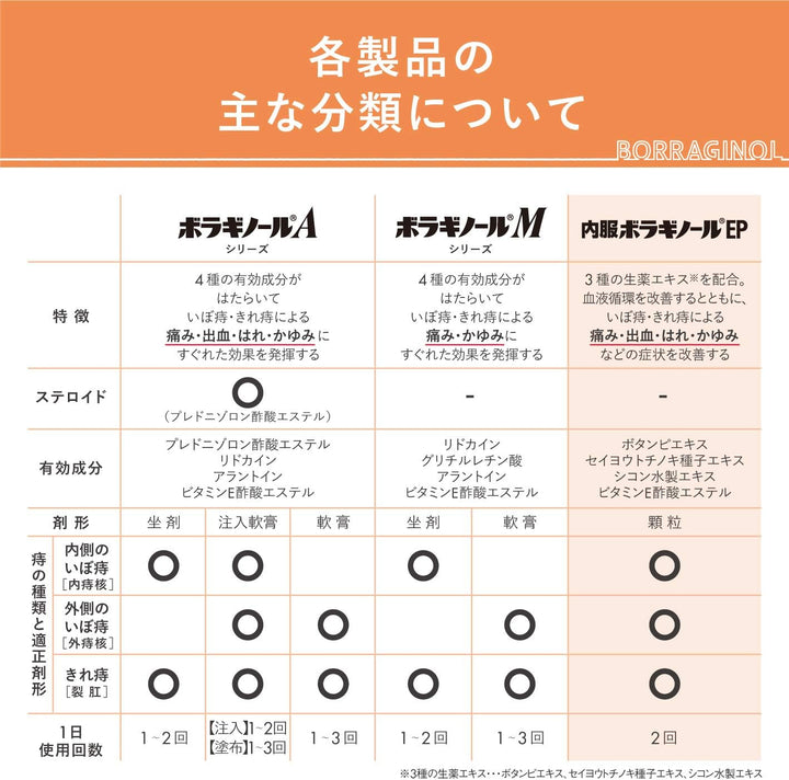 天藤製藥 內服 保能痔 Borraginol EP系列 痔瘡藥 16包入