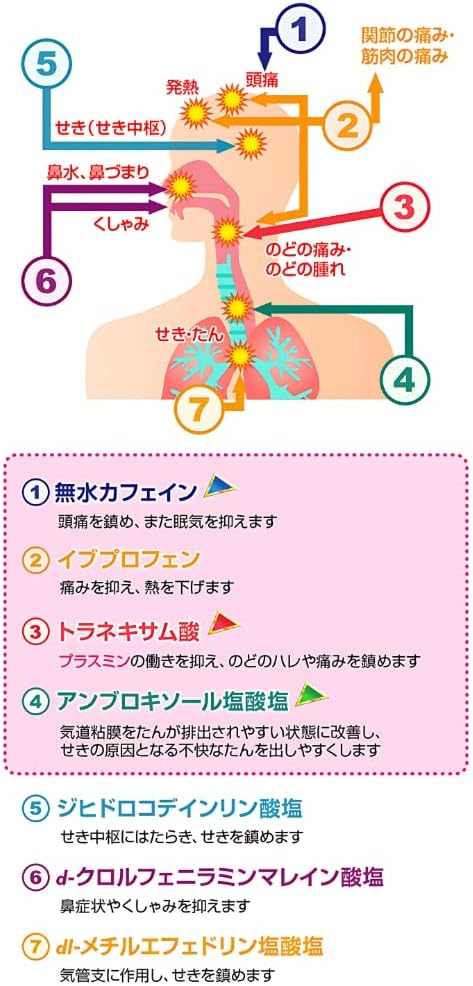 興和製藥 Korugen Kowa IB錠 TXα 綜合感冒藥