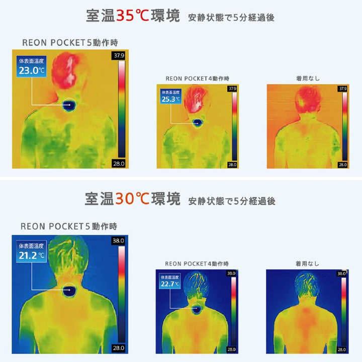 SONY 索尼 REON POCKET 5 RNP-5 隨身冷氣機 24年新款