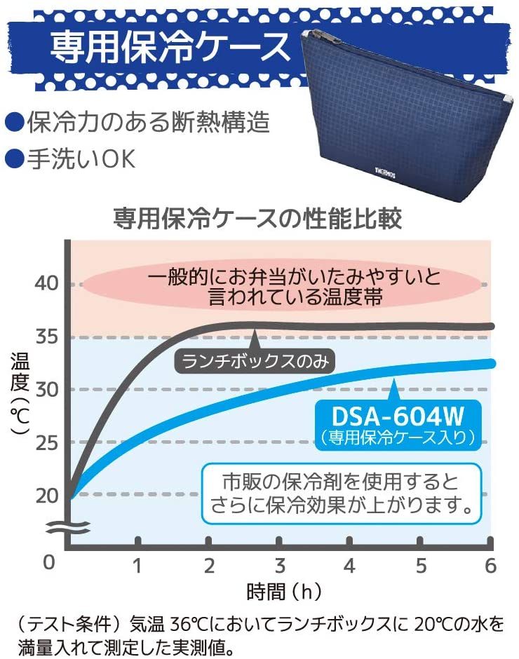 THERMOS 膳魔師 不鏽鋼便當盒 DSA-604 635ml