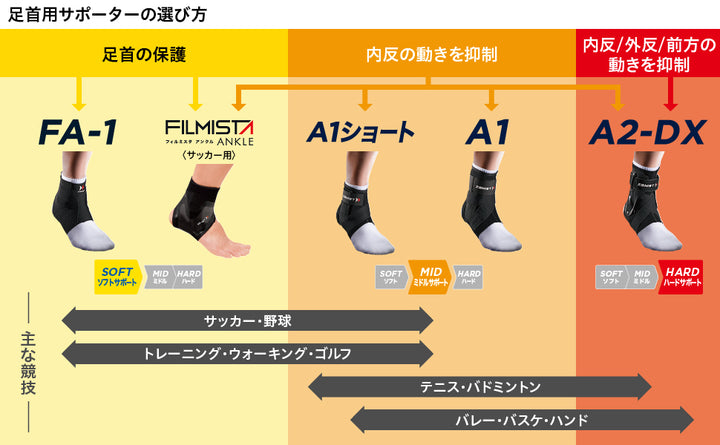 ZAMST FILMISTA 輕量運動護踝