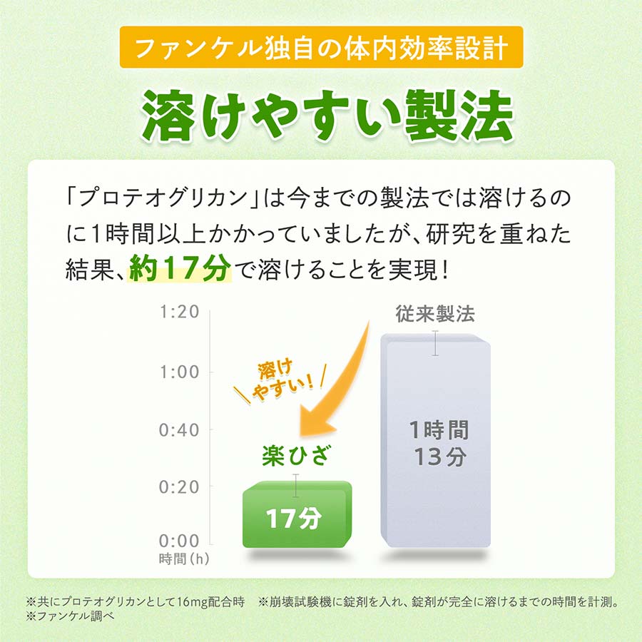 FANCL 芳珂 樂膝支援錠 30粒 30日份