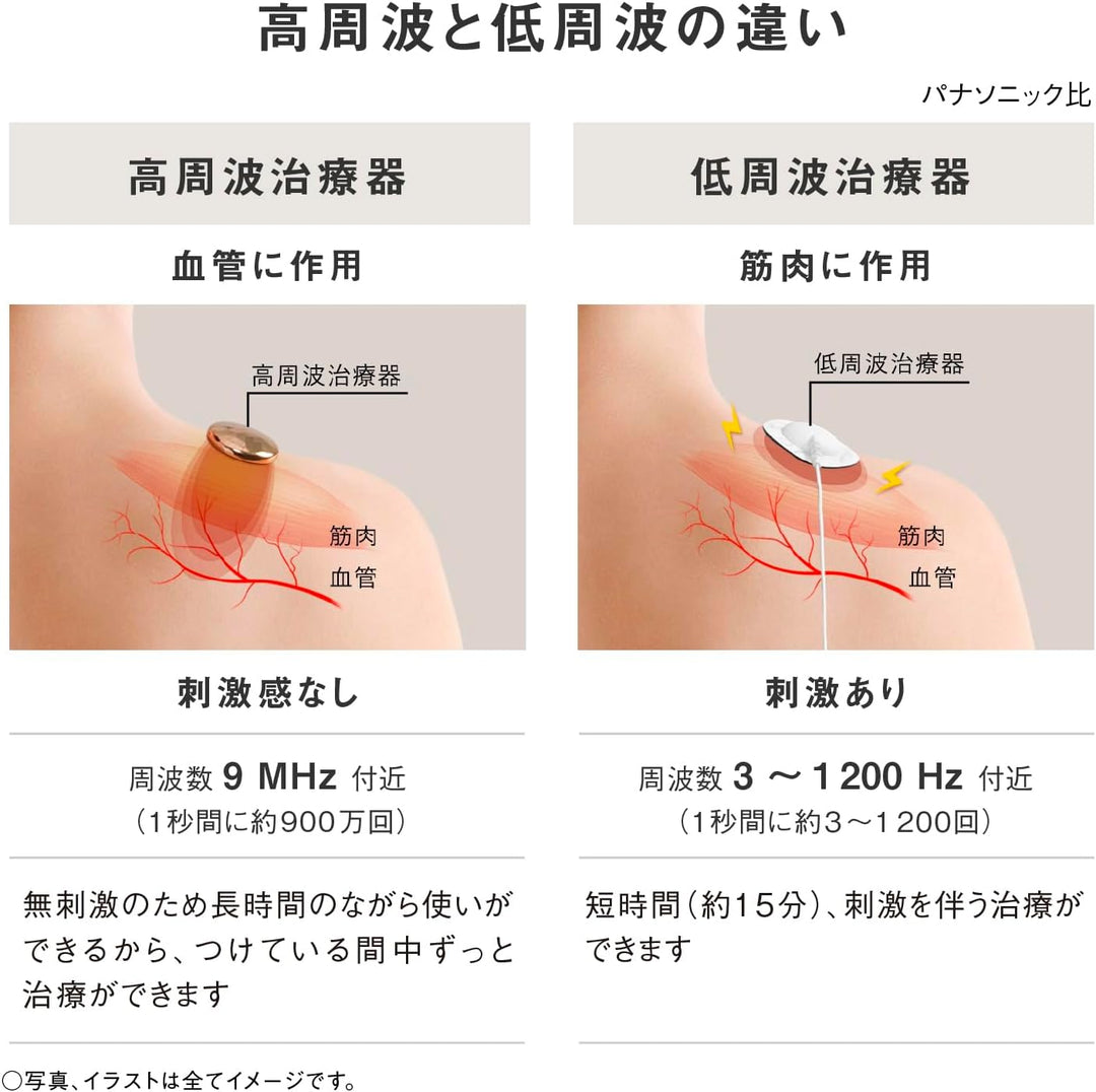 Panaosnic 國際牌 配戴型高周波治療器 EW-RA520