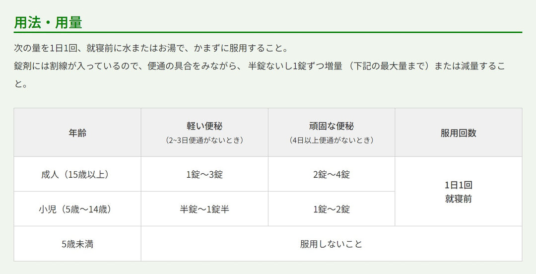 合利他命製薬 大地的漢方便秘薬 180錠