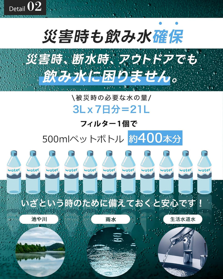 GreeShow 攜帶式淨水器 GS-282