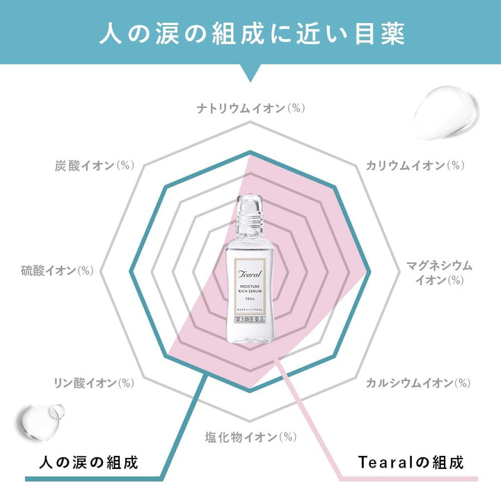 Tearal 保濕潤澤眼藥水 13mL