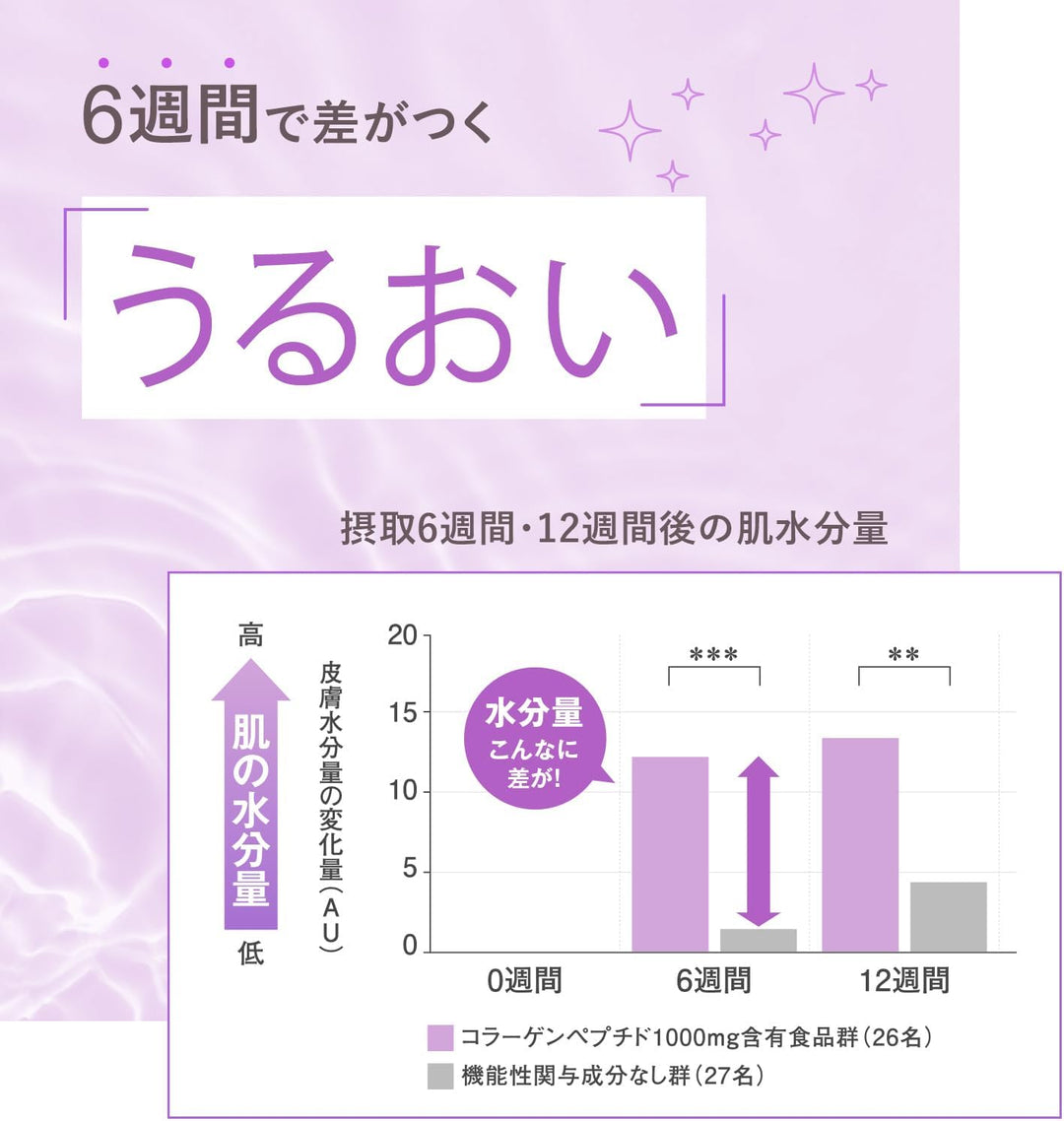 FANCL 芳珂 新版 Deep Charge 膠原蛋白粉 30日份