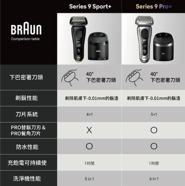 Braun 德國百靈 9 Sport+系列 音波電動刮鬍刀 9310s 9350cc