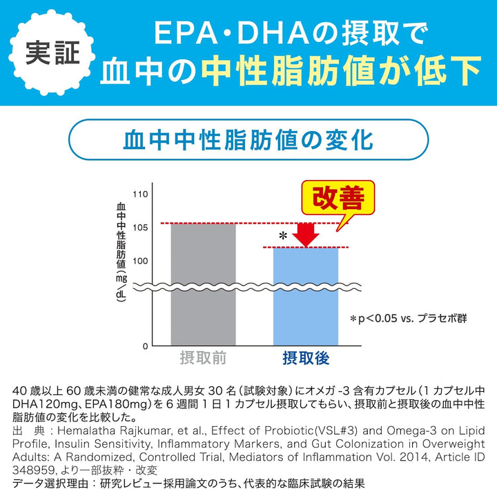 DHC 精製魚油 DHA EPA 30日/60日份