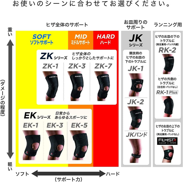 ZAMST 運動護膝 FILMISTA KNEE