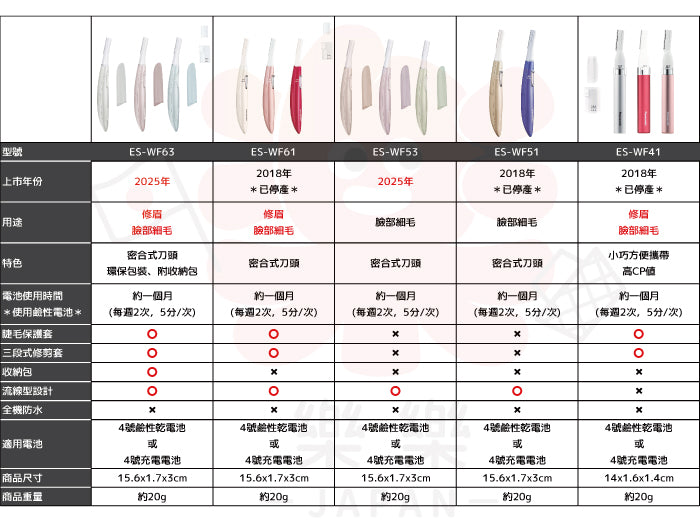 Panasonic 國際牌 電動修眉刀 ES-WF63/WF53