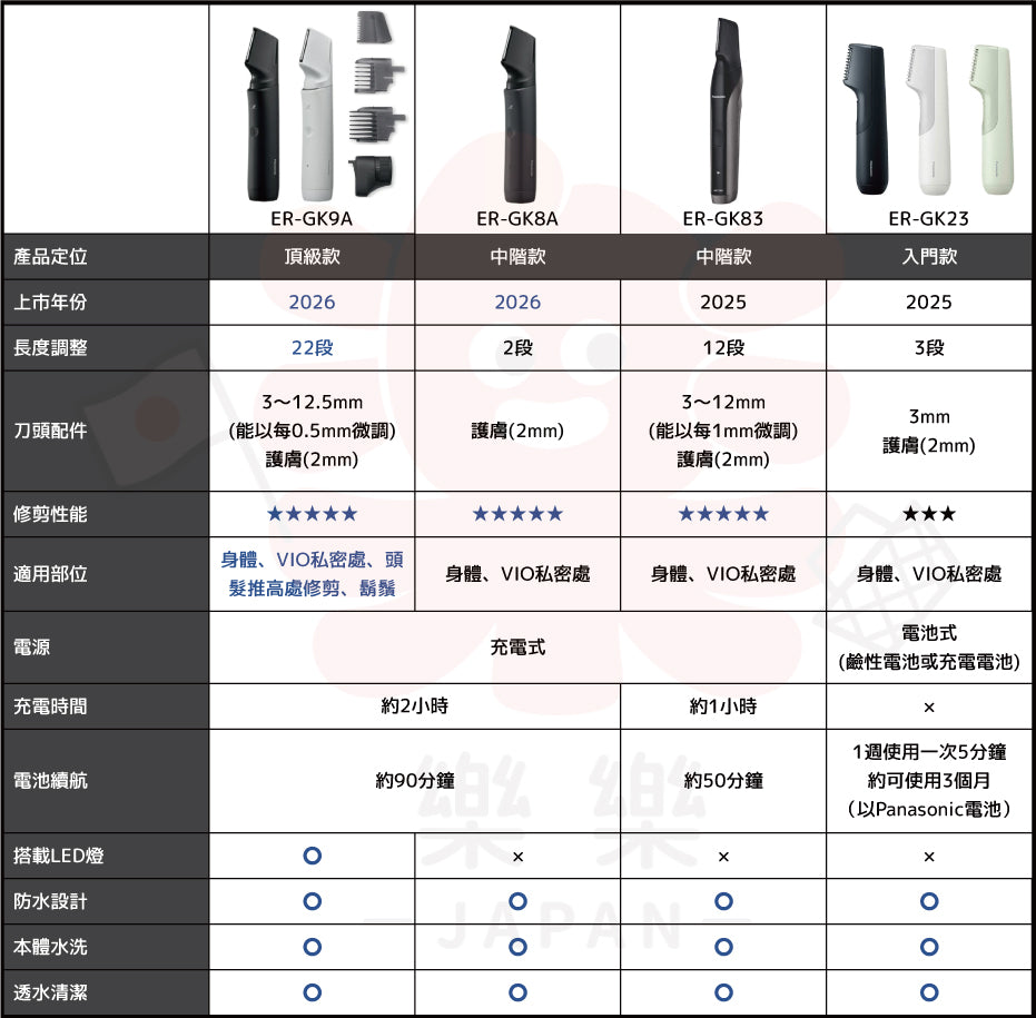 Panasonic 國際牌 男士美體刀 ER-GK9A GK8A