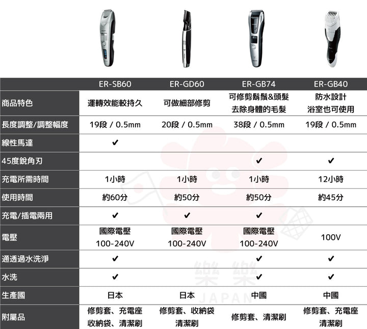 Panasonic 國際牌 ER-GB74 電動刮鬍刀