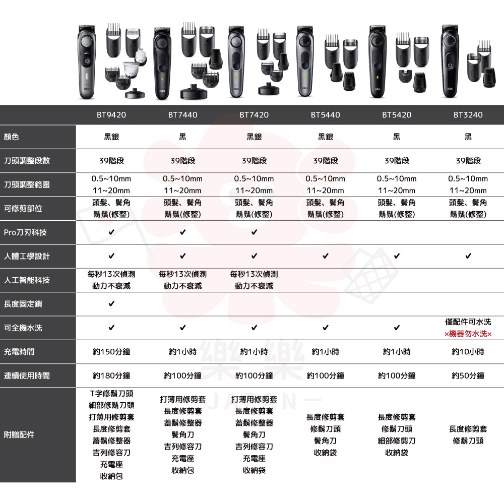 Braun 德國百靈 多功能修鬍器 BT3420 BT5420 BT5440 B7440 BT9420