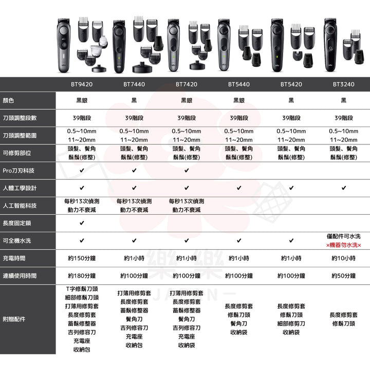 Braun 德國百靈 多功能修鬍器 BT3420 BT5420 BT5440 B7440 BT9420