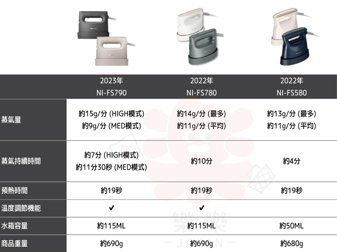 Panasonic 國際牌 蒸氣熨斗 NI-FS790