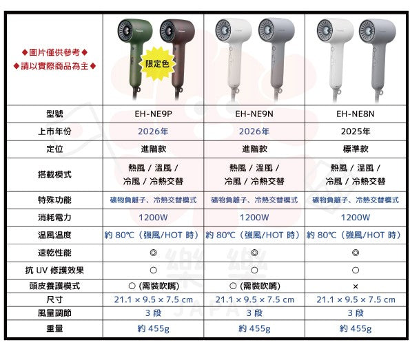 Panasonic 國際牌 奈米水離子吹風機 EH-NE9P EH-NE9N