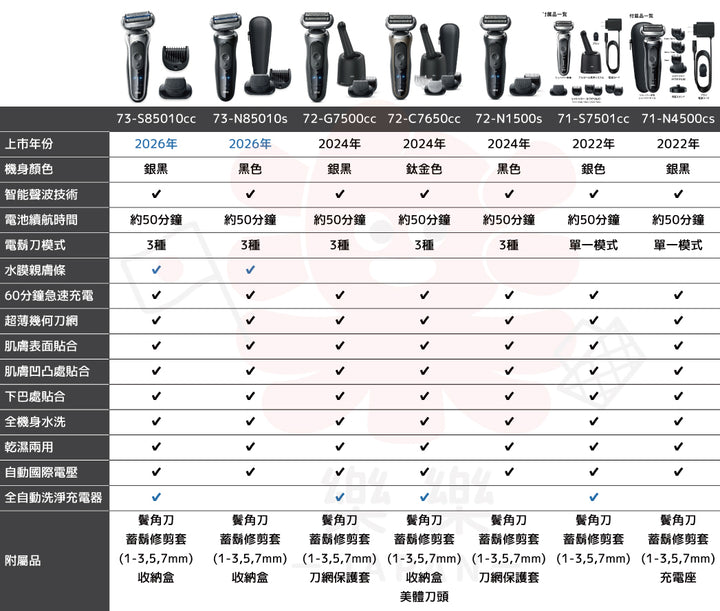 Braun 德國百靈 新7系列 暢型貼面電動刮鬍刀 72-G7500cc 72-C7650cc 72-N1500s