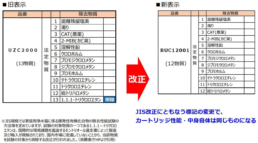 Cleansui BUC12001 三菱原廠濾心