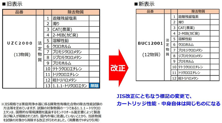 Cleansui BUC12001 三菱原廠濾心