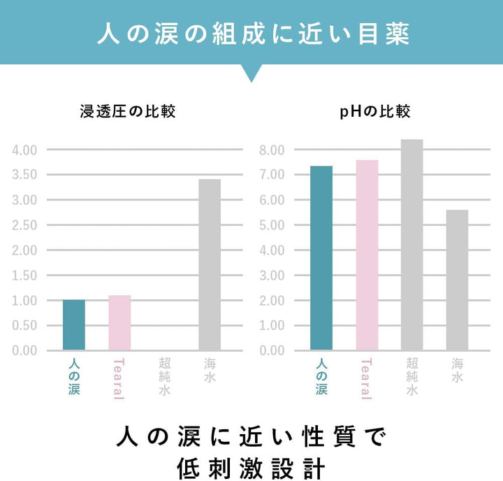 Tearal 保濕潤澤眼藥水 13mL