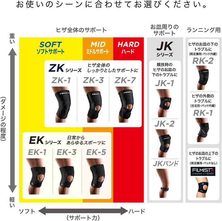 ZAMST EK系列 運動護膝 EK-1 EK-3 EK-5