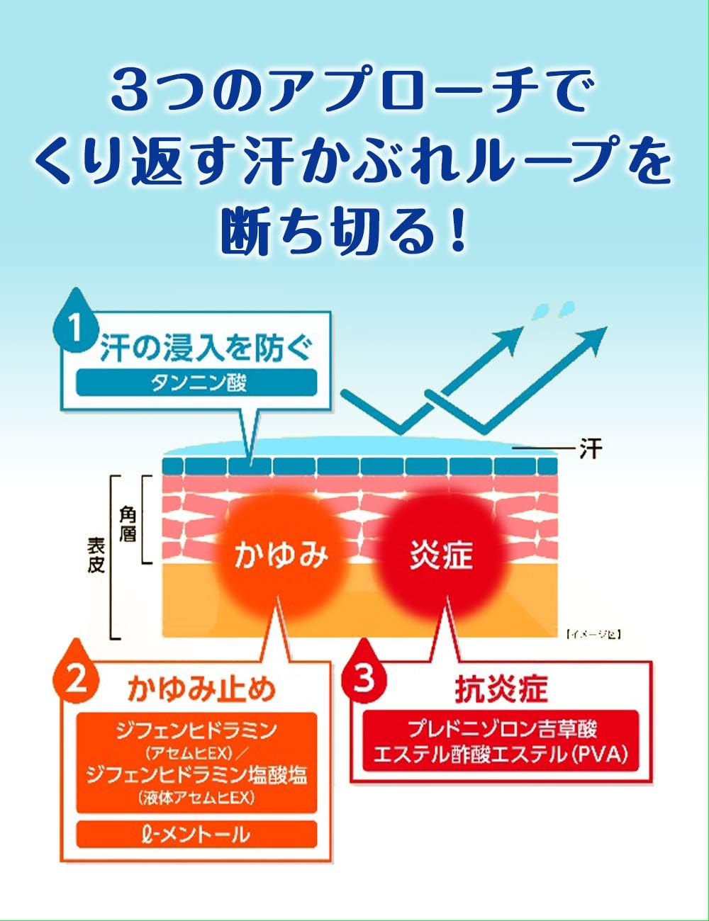 MUHI 池田模範堂 汗疹 EX 治療藥 35ml