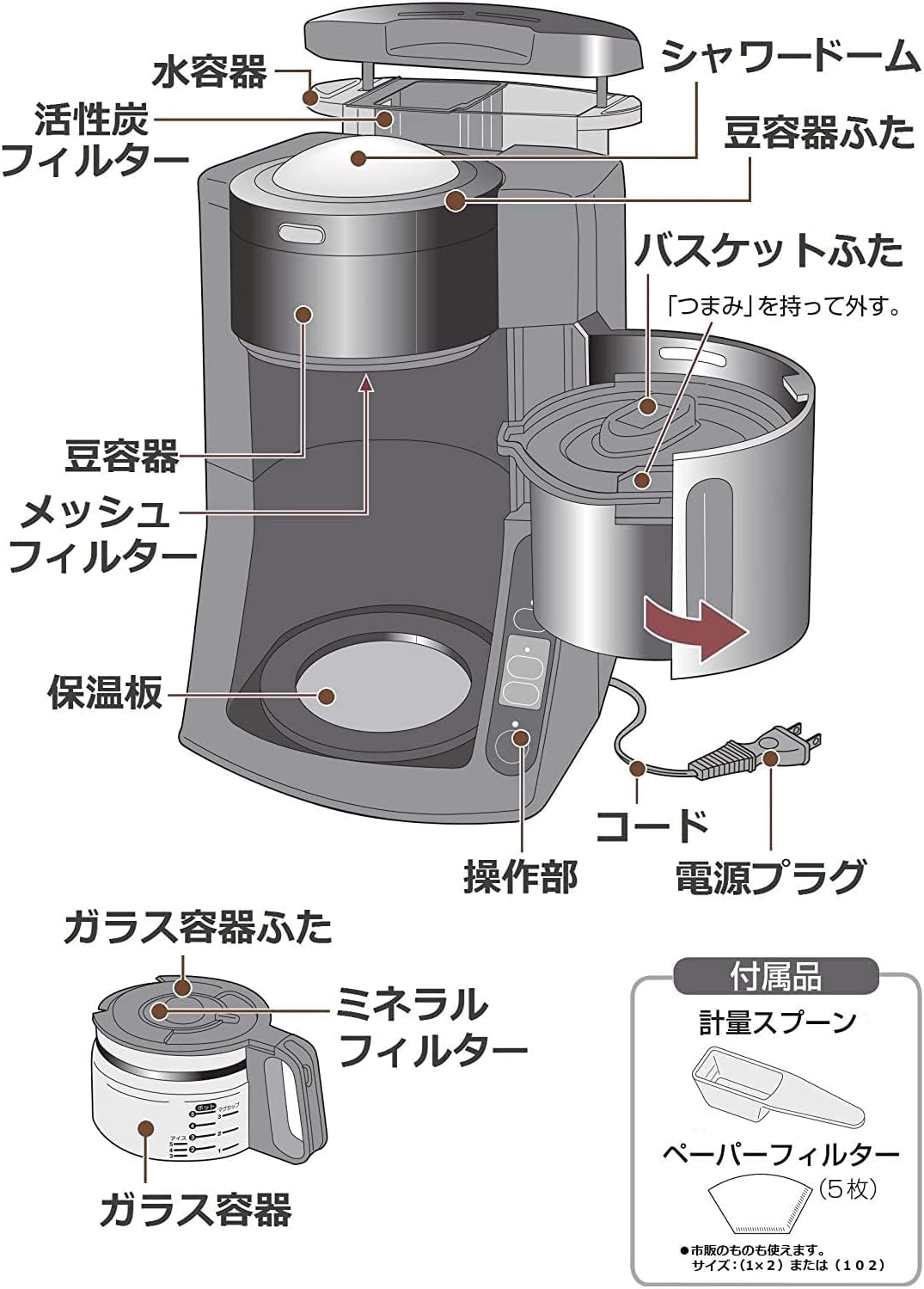 Panasonic 國際牌 全自動咖啡機 NC-A57 NC-A58
