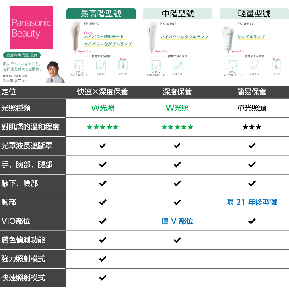 Panasonic 國際牌 家用光學除毛機 WP98