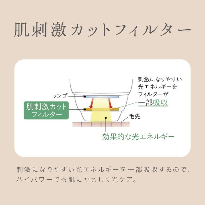 Panasonic 國際牌 光學除毛機 ES-WP88