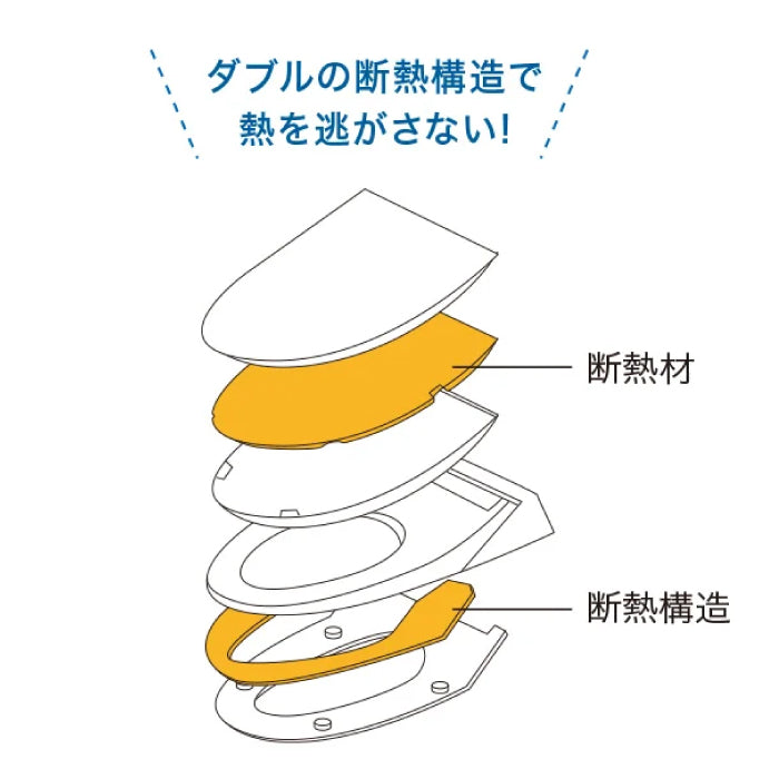 TOTO 東陶 Washlet KM系列 瞬熱式免治馬桶座 TCF8CKM01/11/21/31/41