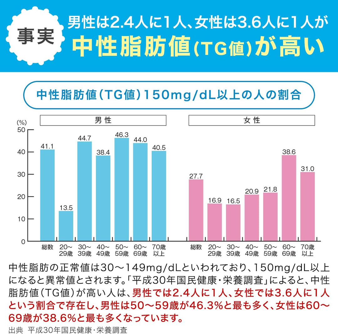 DHC 精製魚油 DHA EPA 30日/60日份