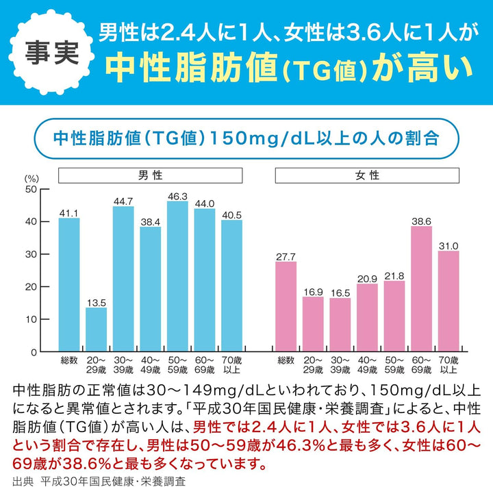 DHC 精製魚油 DHA EPA 30日/60日份