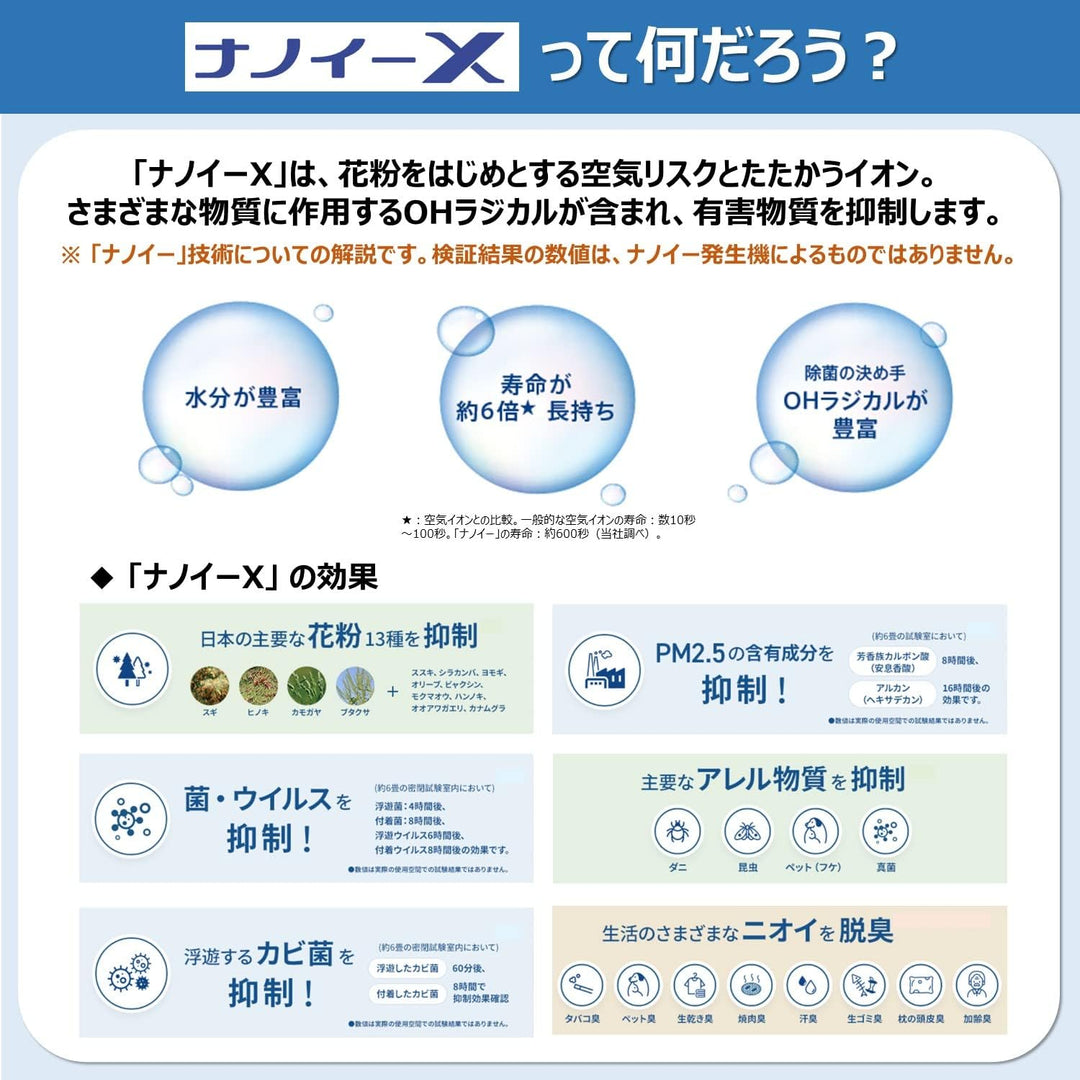 Panasonic 國際牌 F-GMU01 nanoeX 4.8兆 車用空氣清淨機