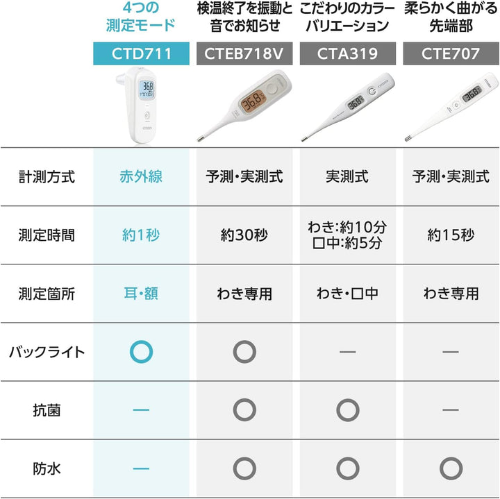 CITIZEN 星辰 CTD711 耳/額式體溫計