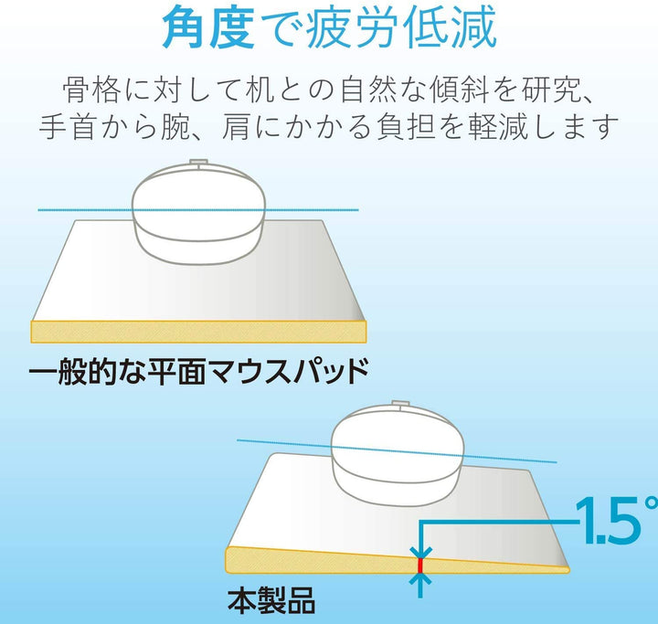 ELECOM FITTIO 滑鼠墊 MP-115 MP-116