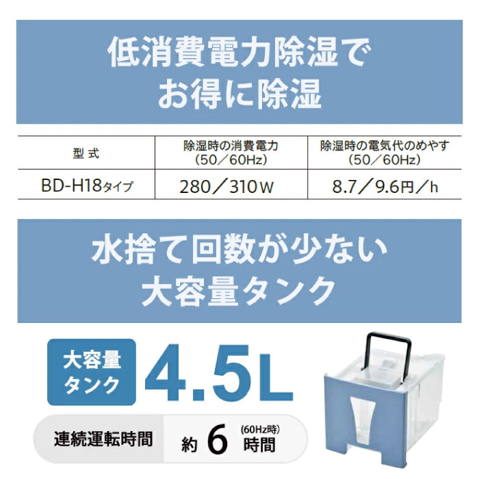 CORONA BD-H1825-AG 除濕機 18L