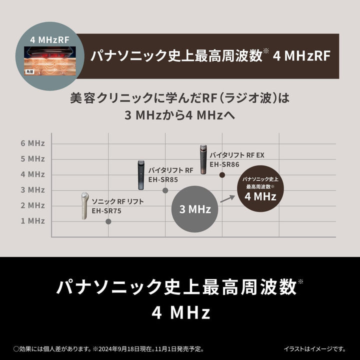 Panasonic 國際牌 EH-SR86 RF美顏器