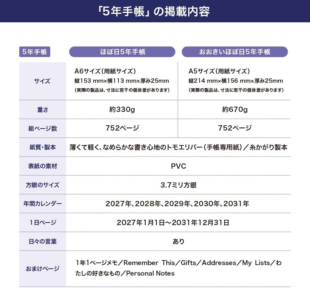 Hobonichi ほぼ日 5年手帳 2027~2031年