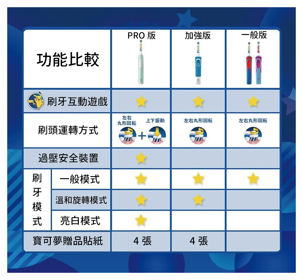 Oral-B 歐樂B 皮卡丘充電式兒童電動牙刷 PRO版