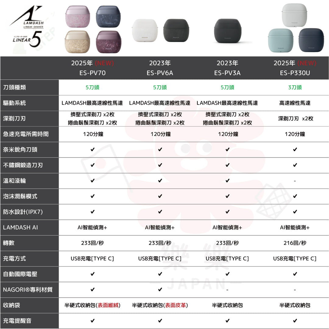 Panasonic 國際牌 ES-PV6A ES-PV3A ES-P330U ES-PV70 掌上型電動刮鬍刀