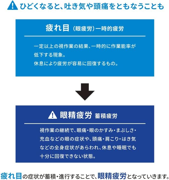 KOWA 興和 Q&P iPlus 眼部肩部疲勞消除錠