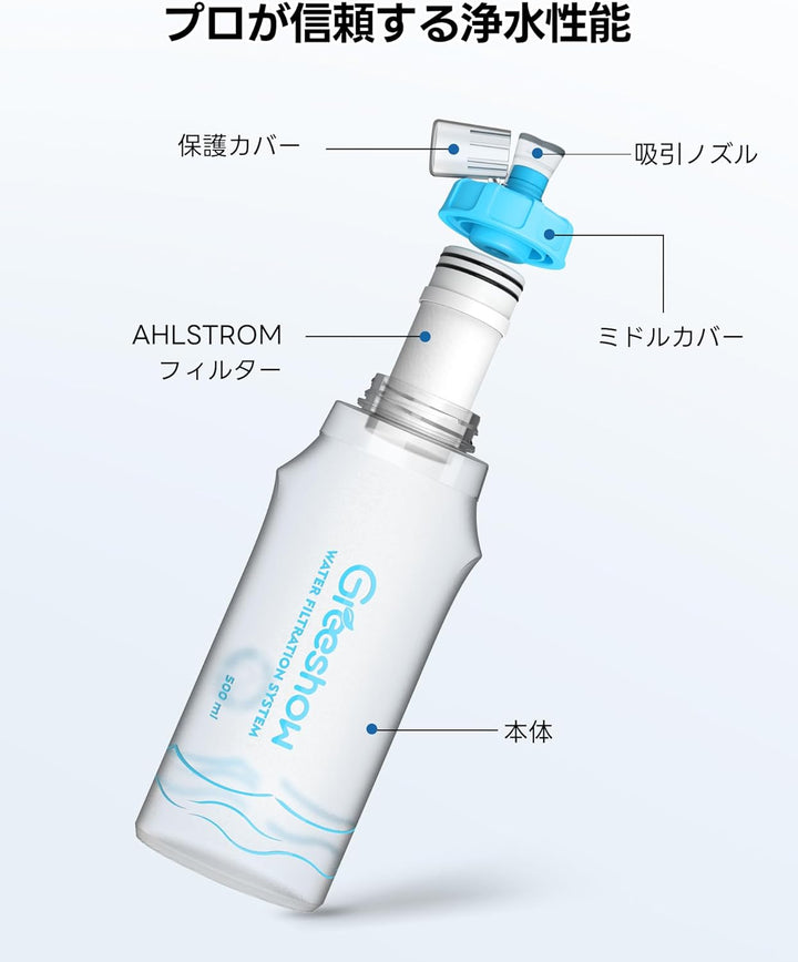 GreeShow 攜帶式淨水器 GS-286